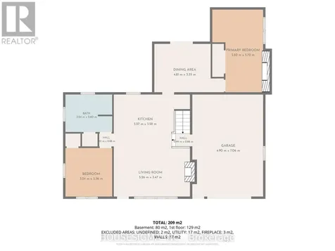 3402 Dorchester Road Thames Centre ON N0L 1G5