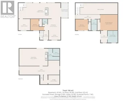 201 Miramichi Bay Road South Saugeen Shores ON N0H 2C6