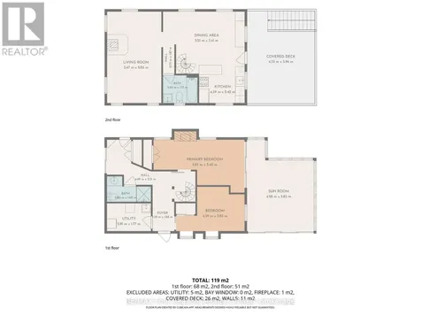 265 Mill Street Saugeen Shores ON N0H 2C2