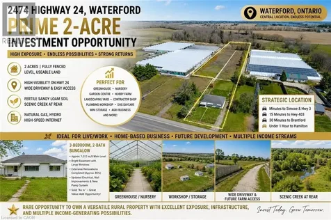 2474 Highway 24 Simcoe ON N3Y 4K3