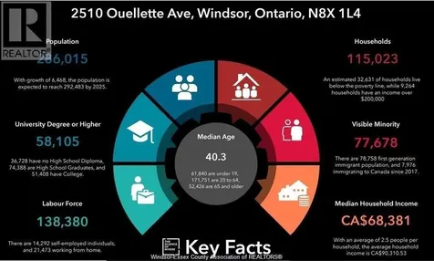 2510 Ouellette Avenue Windsor ON N8X 1L4