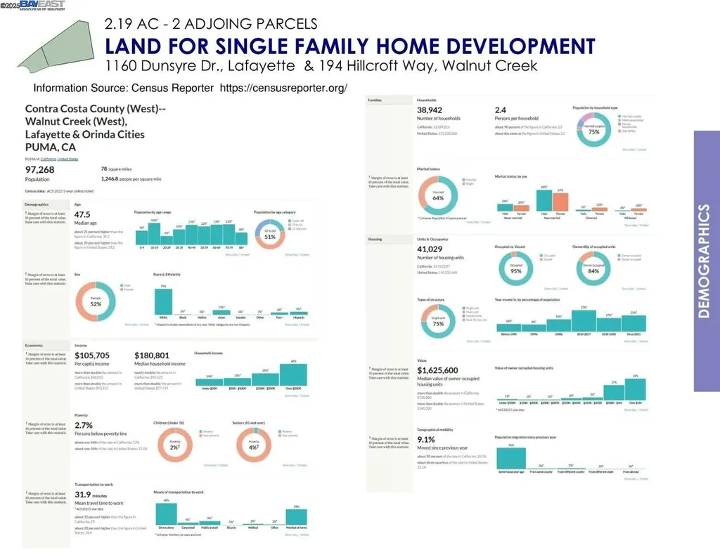 194 Hillcroft Way Walnut Creek CA 94597