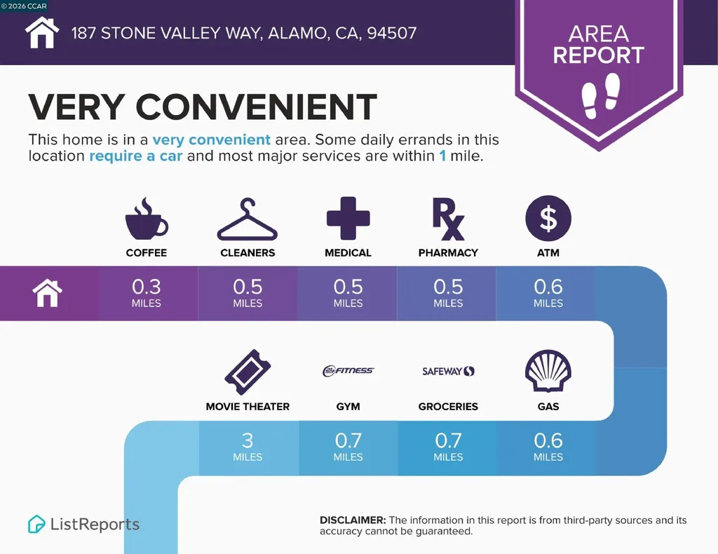 187 Stone Valley Way Alamo CA 94507