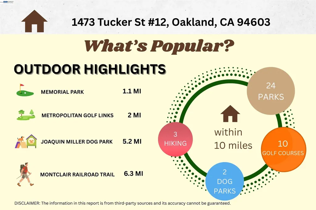 1473 Tucker Street Oakland CA 94603
