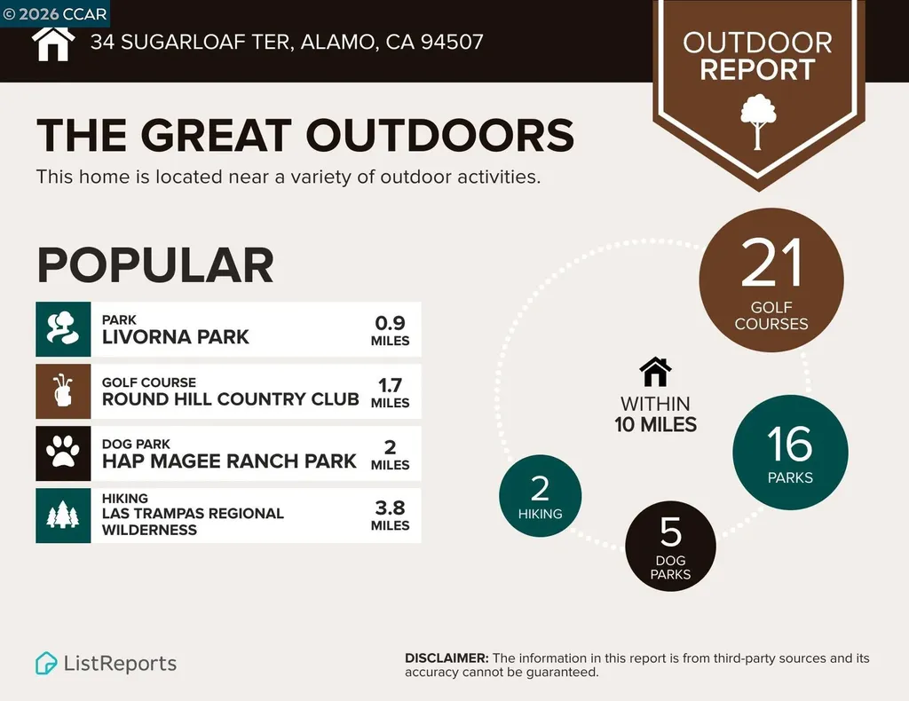 34 Sugarloaf Terrace Alamo CA 94507