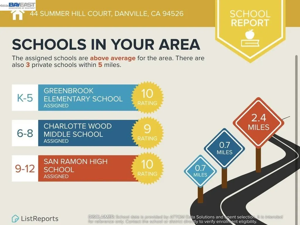 44 Summer Hill Court Danville CA 94526