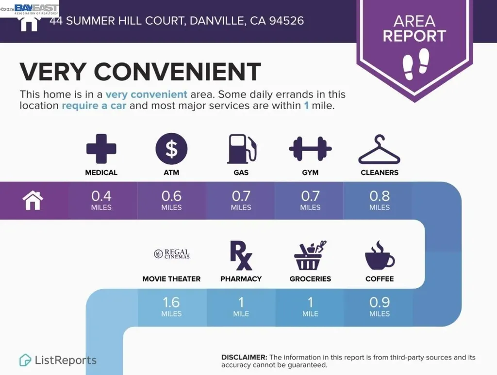 44 Summer Hill Court Danville CA 94526