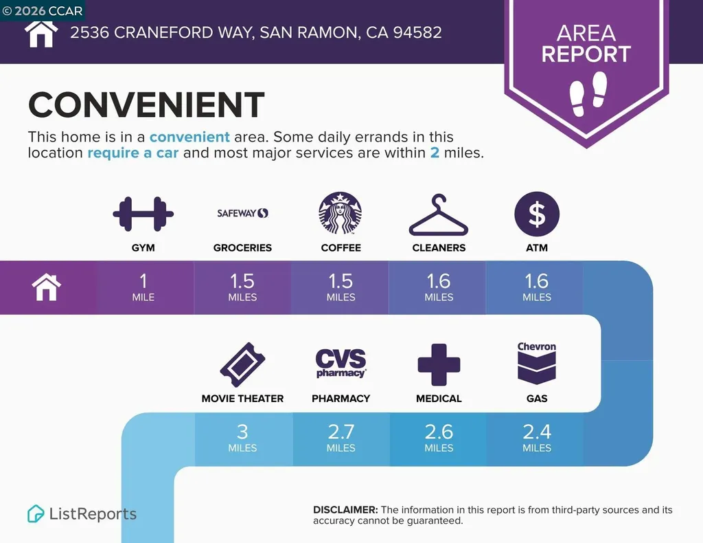 2536 Craneford Way San Ramon CA 94582