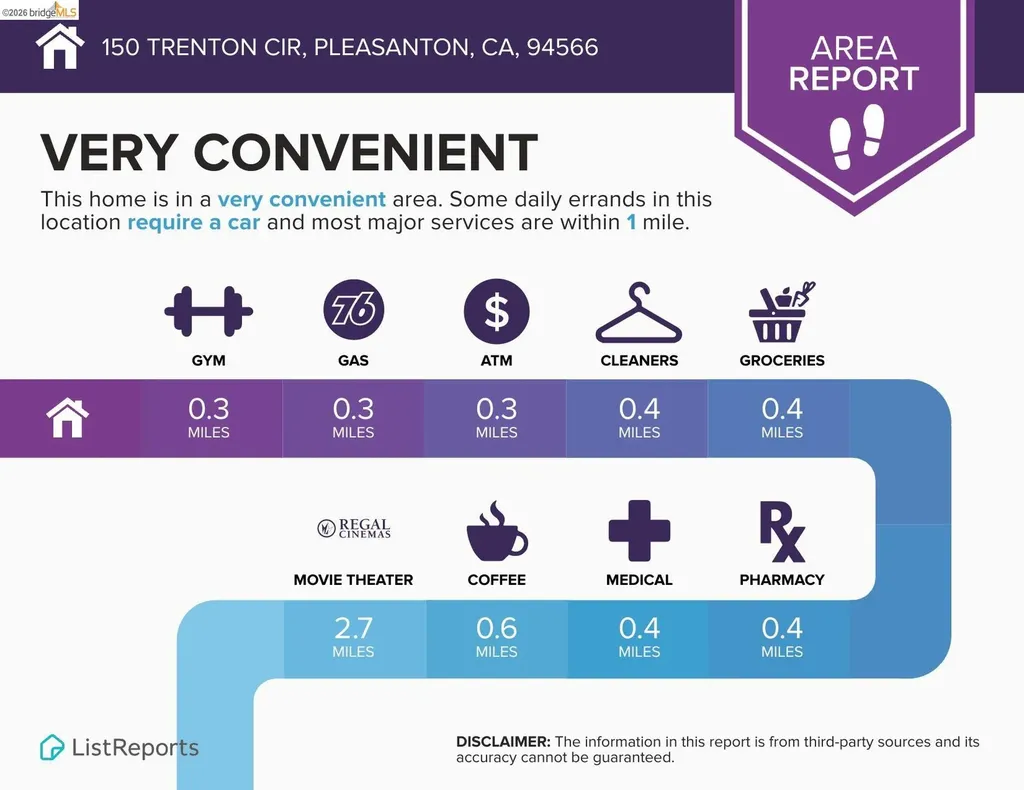 150 Trenton Circle Pleasanton CA 94566