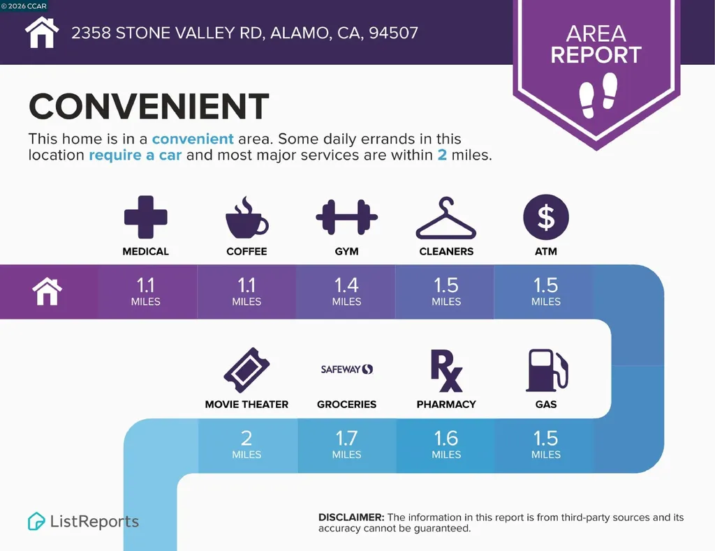 2358 Stone Valley Road Alamo CA 94507