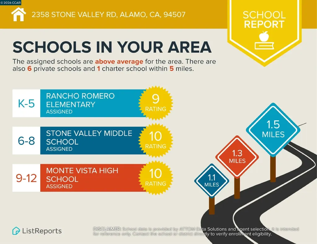 2358 Stone Valley Road Alamo CA 94507
