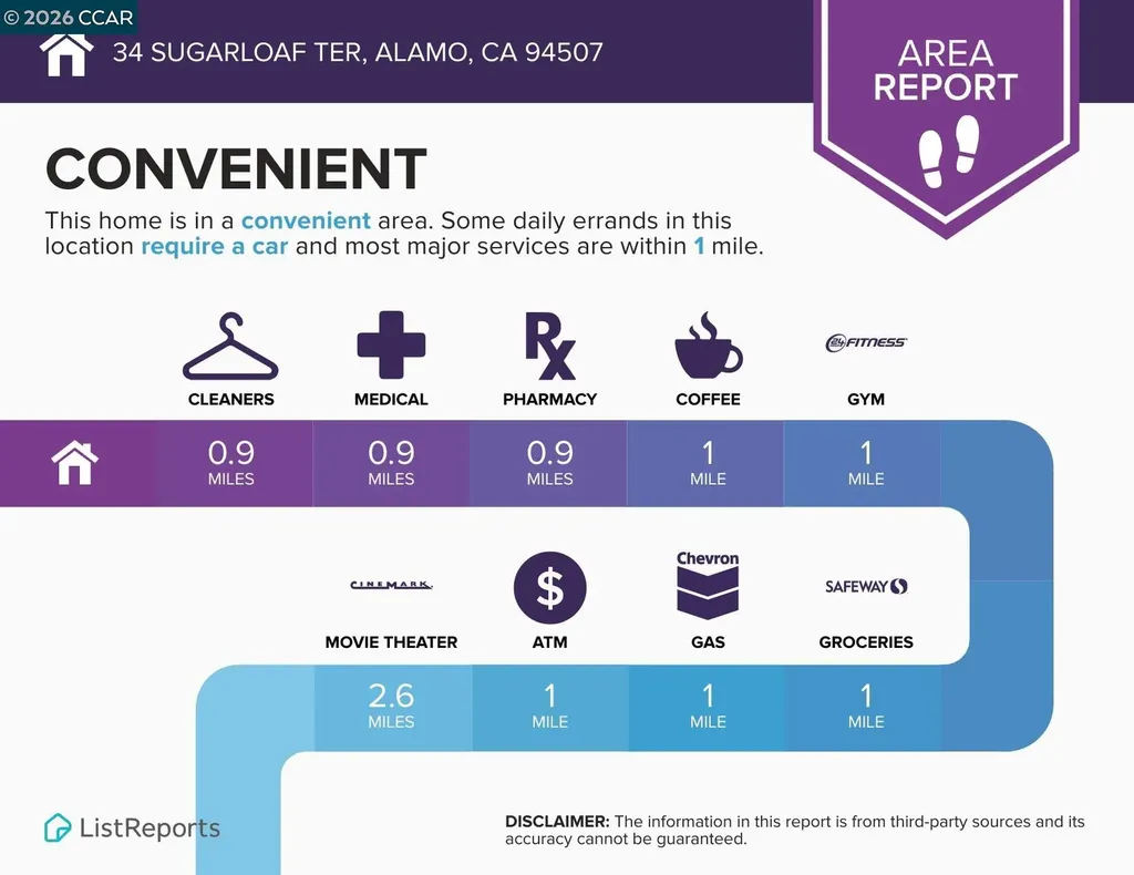34 Sugarloaf Terrace Alamo CA 94507