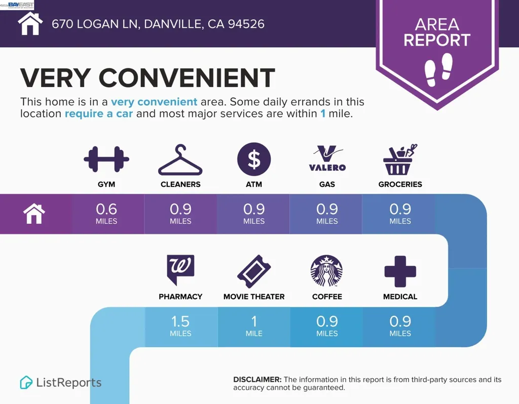 670 Logan Lane Danville CA 94526