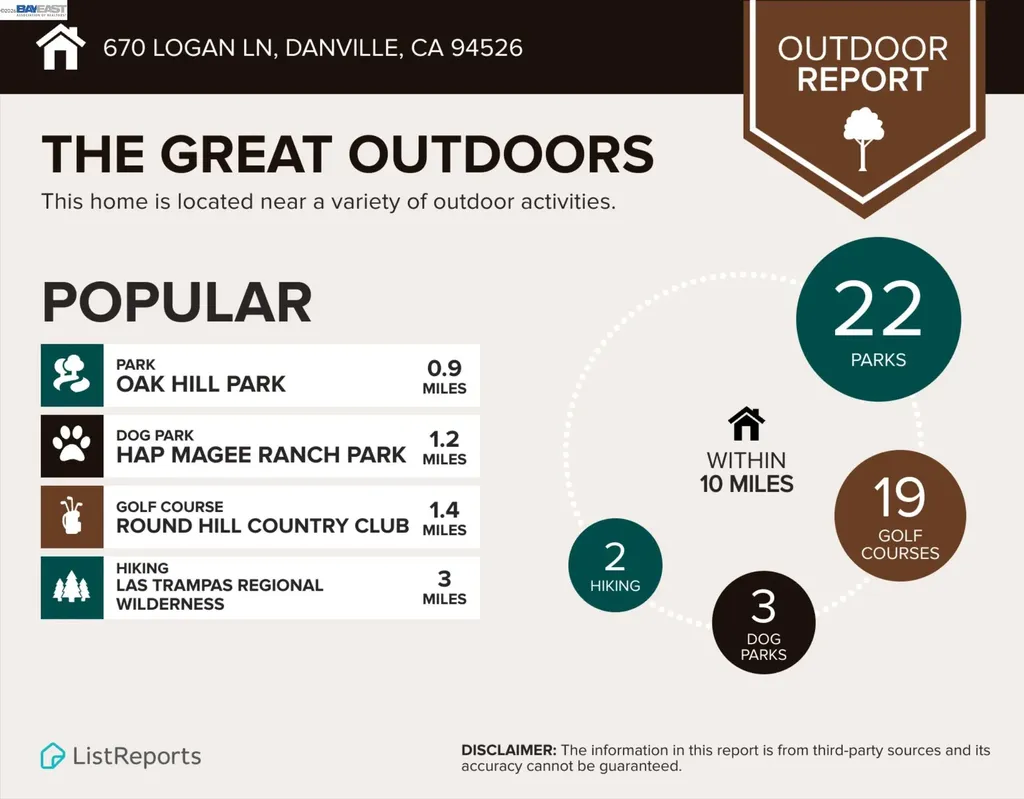 670 Logan Lane Danville CA 94526