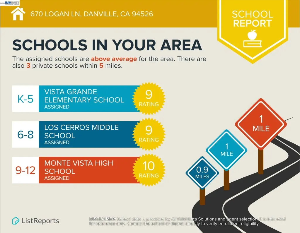 670 Logan Lane Danville CA 94526