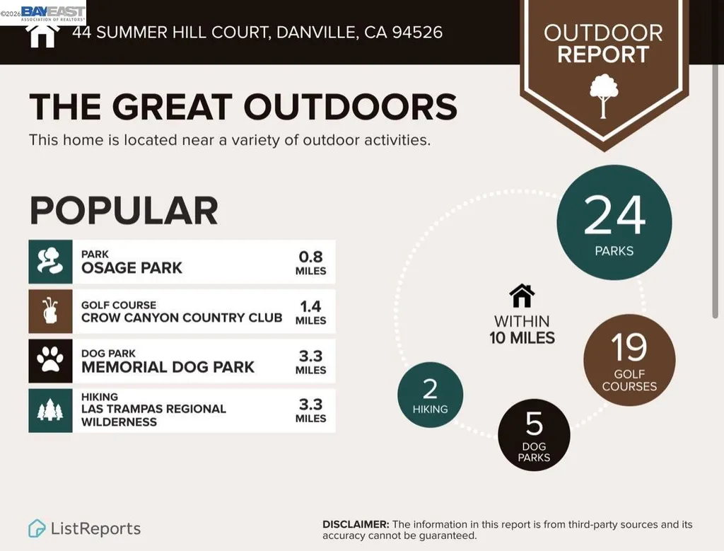 44 Summer Hill Court Danville CA 94526