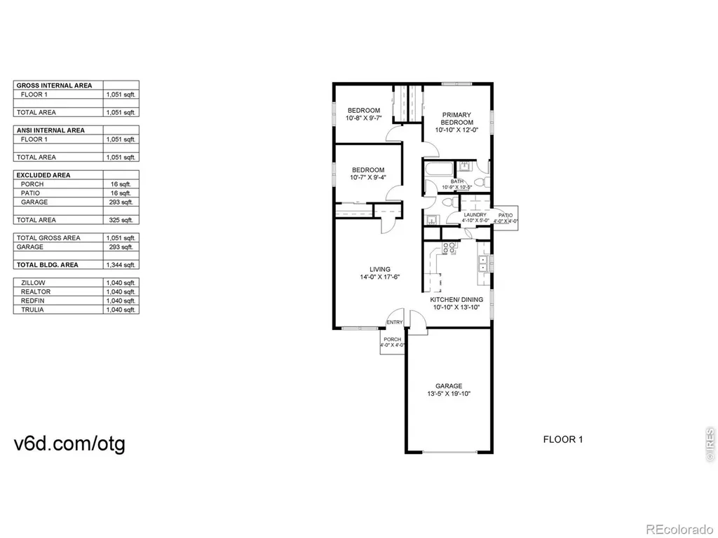412 10th Street Fort Collins CO 80524