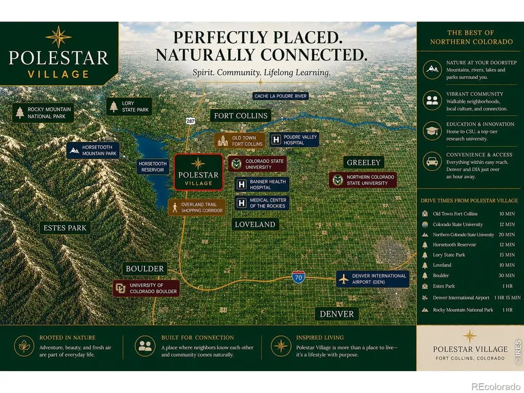 2913 Orchard Place Fort Collins CO 80521
