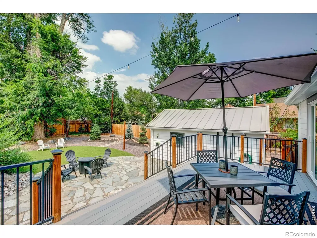 525 W 9th Street Loveland CO 80537