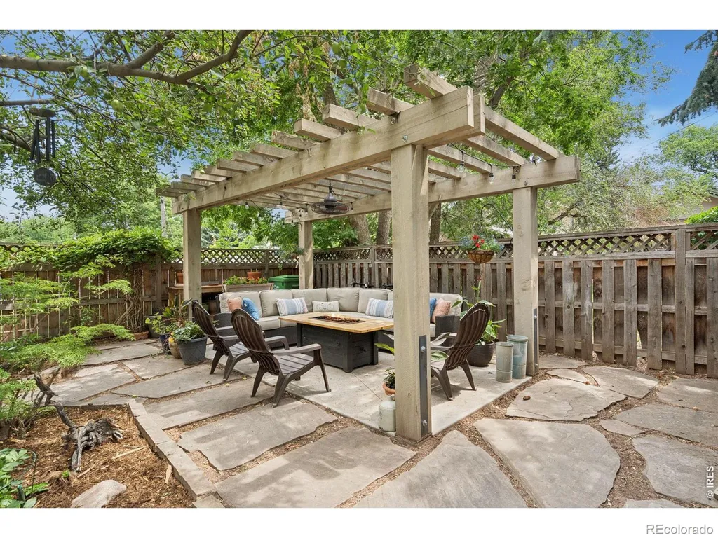 219 E Elizabeth Street Fort Collins CO 80524
