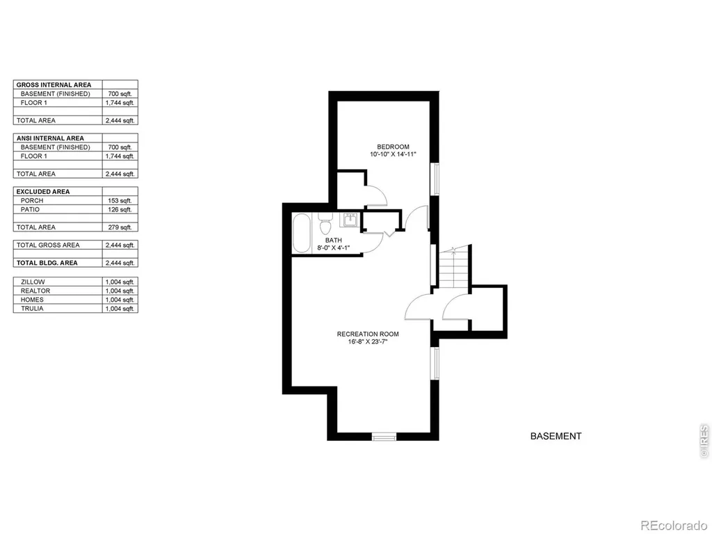 728 Cherry Street Fort Collins CO 80521