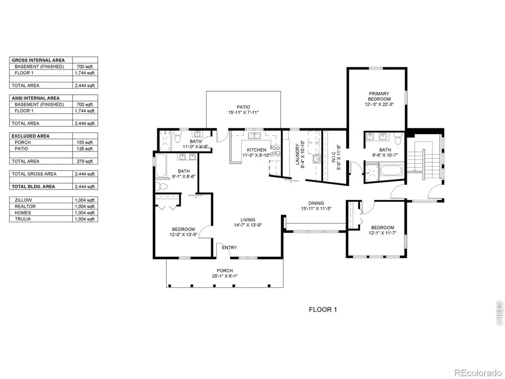 728 Cherry Street Fort Collins CO 80521