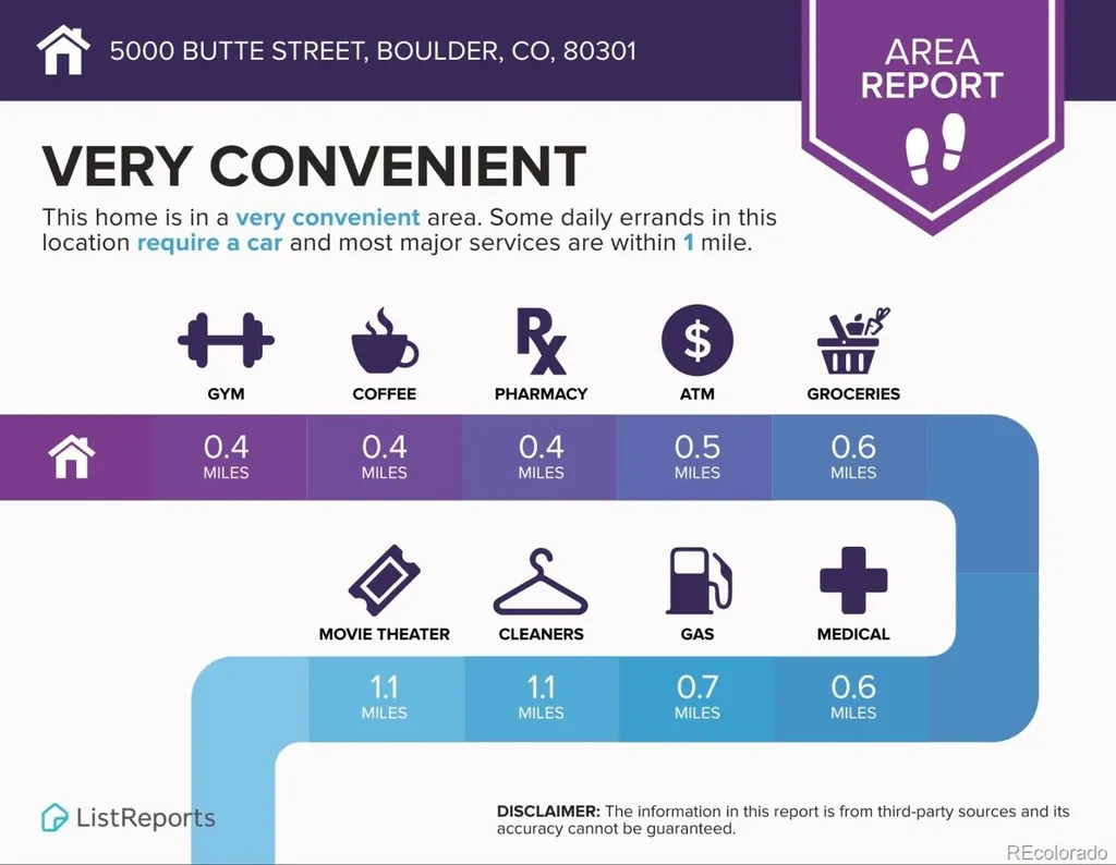 5000 Butte Street Boulder CO 80301