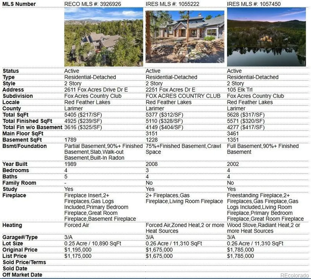 2611 Fox Acres Drive Drive E Red Feather Lakes CO 80545