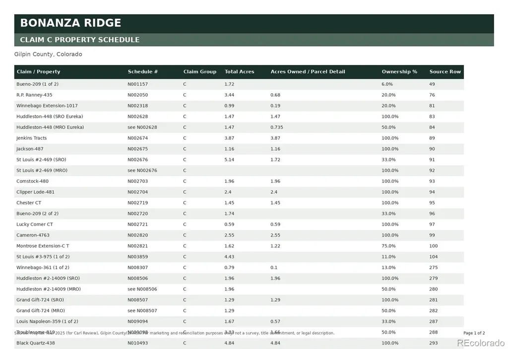1 Bonanza Ridge Central City CO 80427