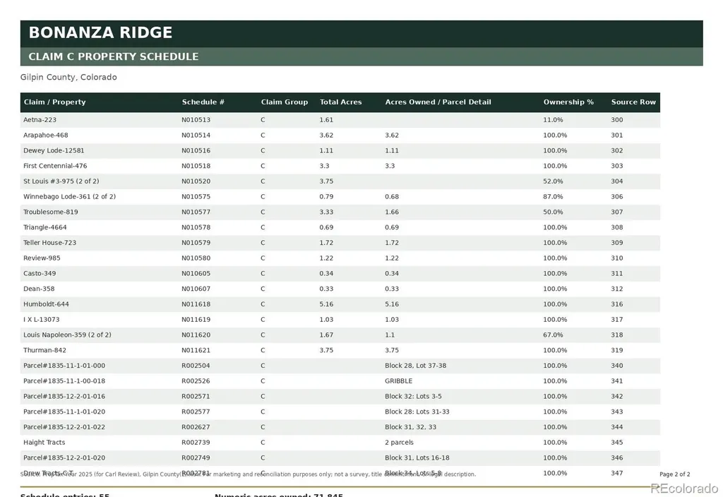 1 Bonanza Ridge Central City CO 80427