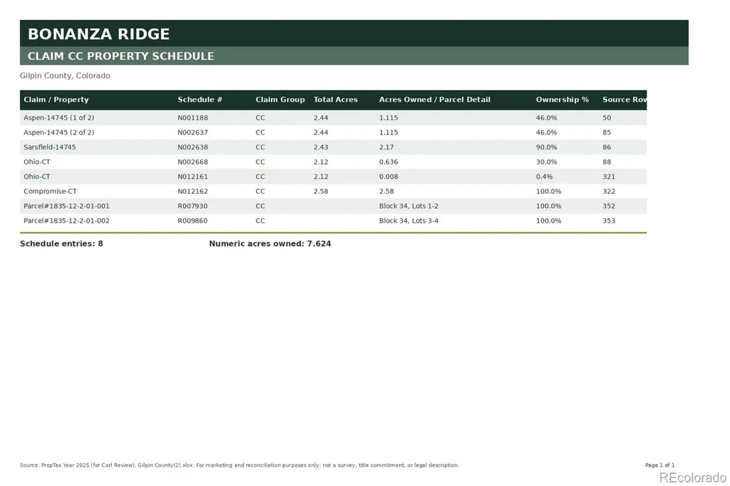 1 Bonanza Ridge Central City CO 80427
