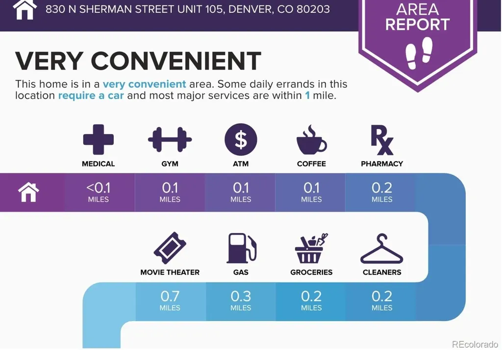830 N Sherman Street Denver CO 80203