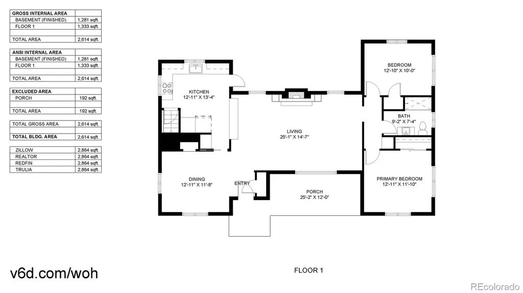2221 W Moffat Place Denver CO 80221
