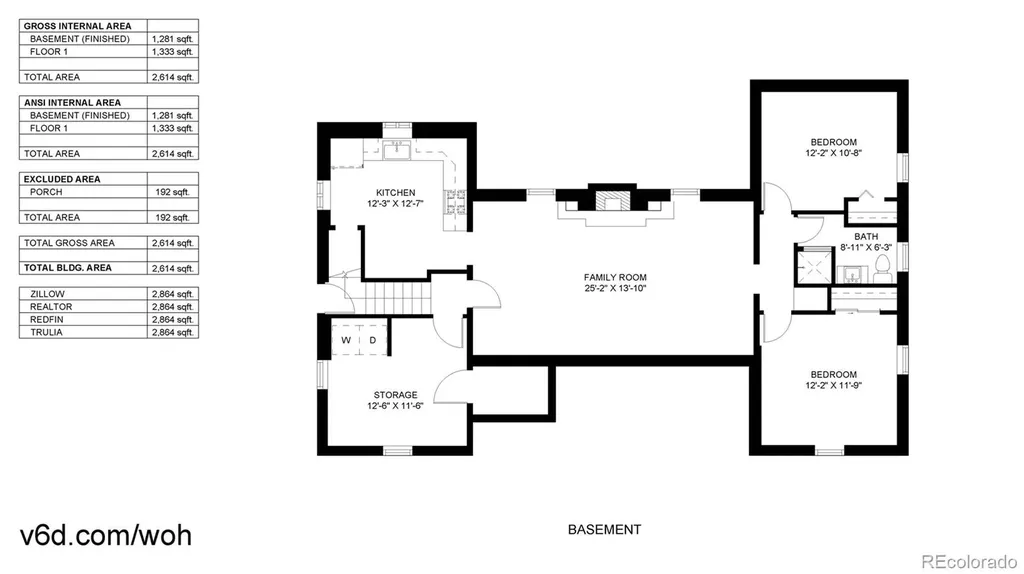 2221 W Moffat Place Denver CO 80221