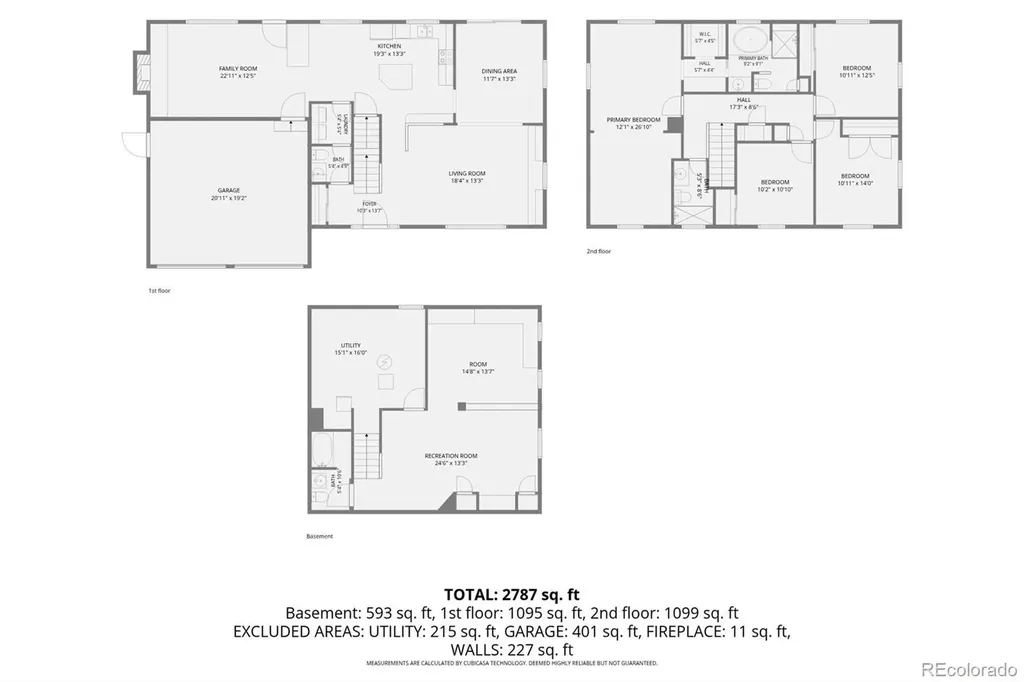 3141 S Jasmine Way Denver CO 80222