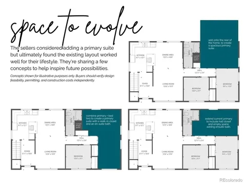 3045 N Columbine Street Denver CO 80205