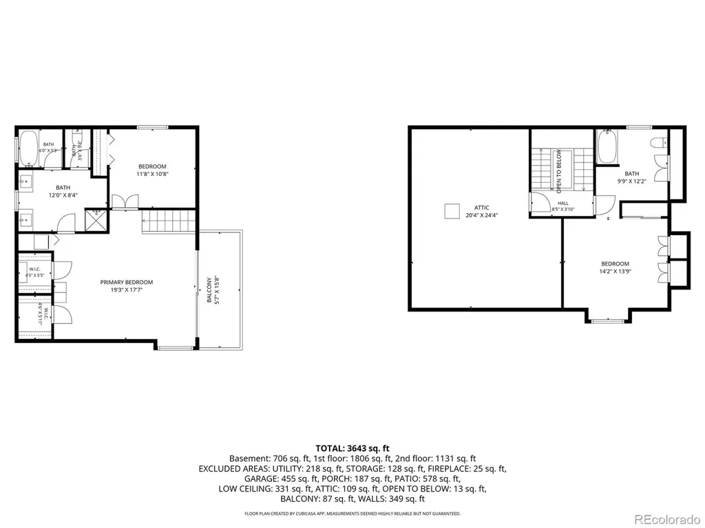 401 N High Street Denver CO 80218