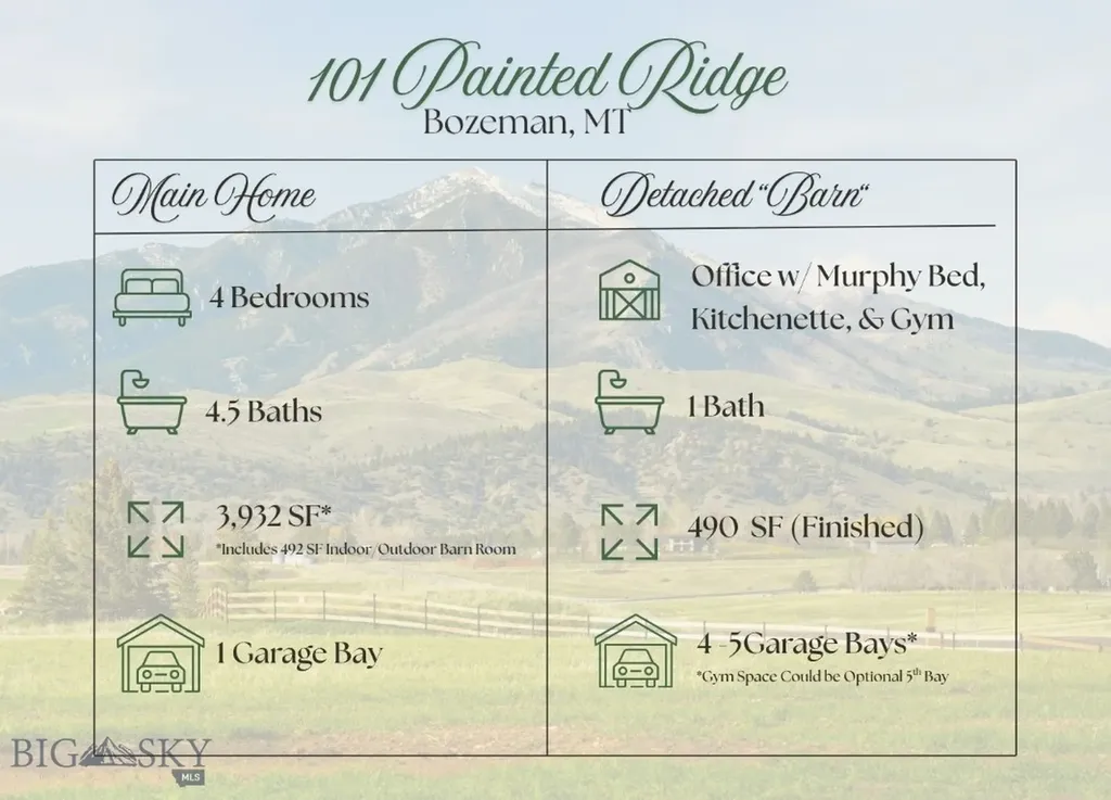 101 Painted Ridge Bozeman MT 59715