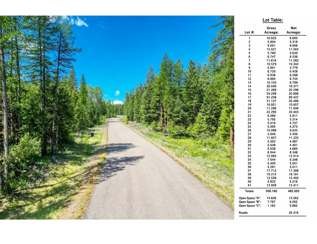 Nhn Haskill Ranch Road Kila MT 59920