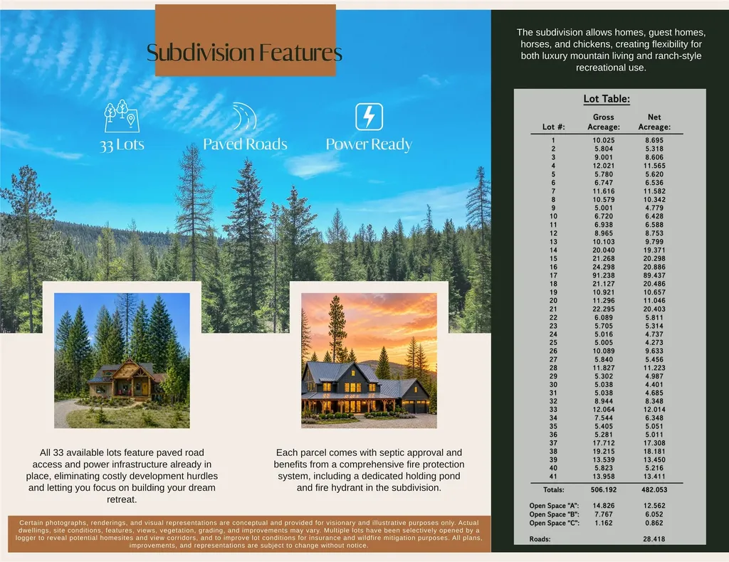 Nhn Haskill Ranch Road Kila MT 59920