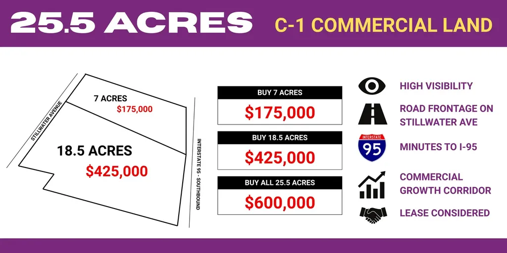 Lot# 0 Stillwater Avenue Orono ME 04473