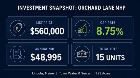 0 Orchard Lane Lincoln ME 04457