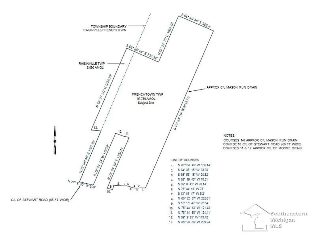 3754 Stewart Road Frenchtown Township MI 48162