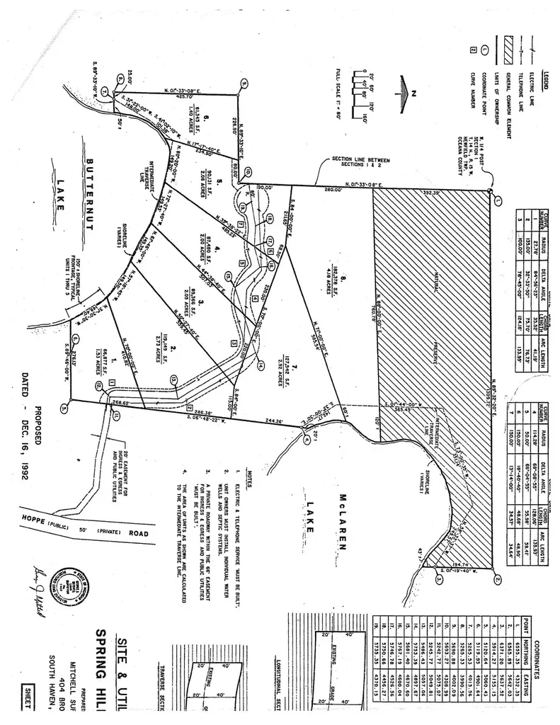 8906 E Spring Hill Drive Newfield Township MI 49421