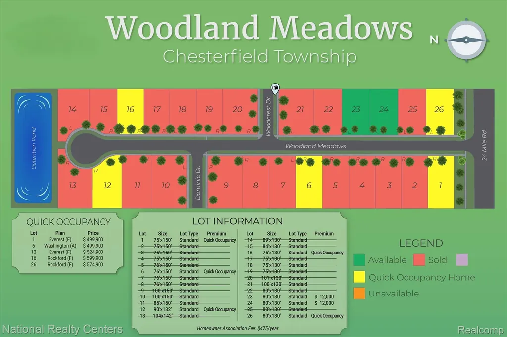 53188 Woodland Meadows Chesterfield Township MI 48047