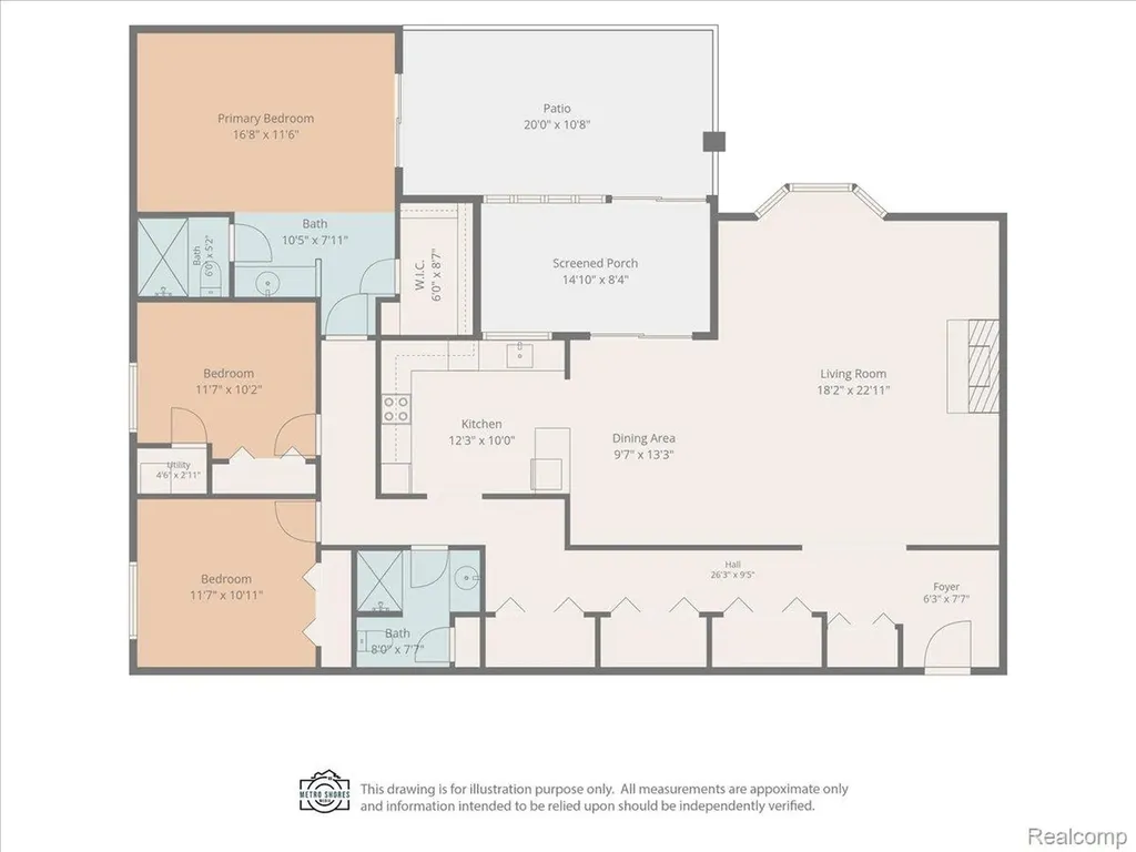 8421 Mathias Grosse Ile Township MI 48138