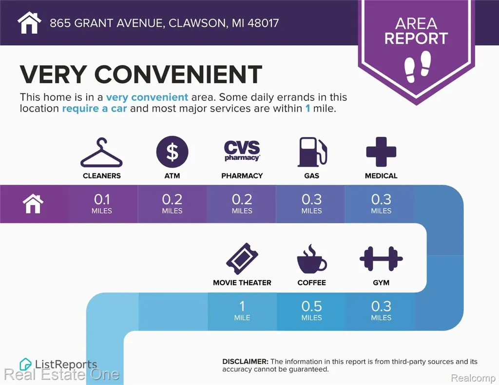 865 Grant Avenue Clawson City MI 48017