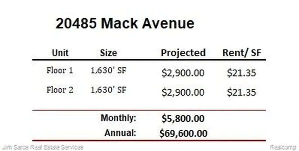 20485 Mack Avenue Grosse Pointe Woods City MI 48236