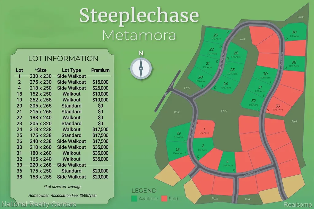 020 Medford Hill Drive Metamora Township MI 48455