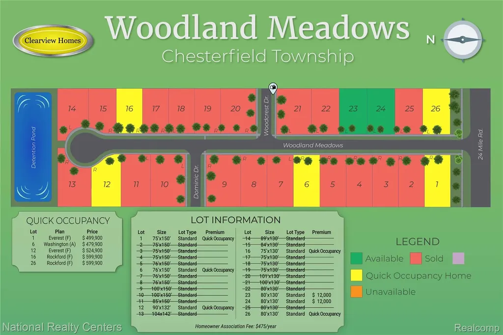 53234 Woodland Meadows Chesterfield Township MI 48047